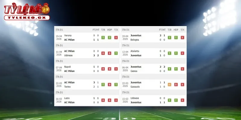Soi kèo AC Milan vs Juventus (01h45 ngày 27/04) Serie A 1 Thành tích thi đấu trước trận AC Milan vs Juventus