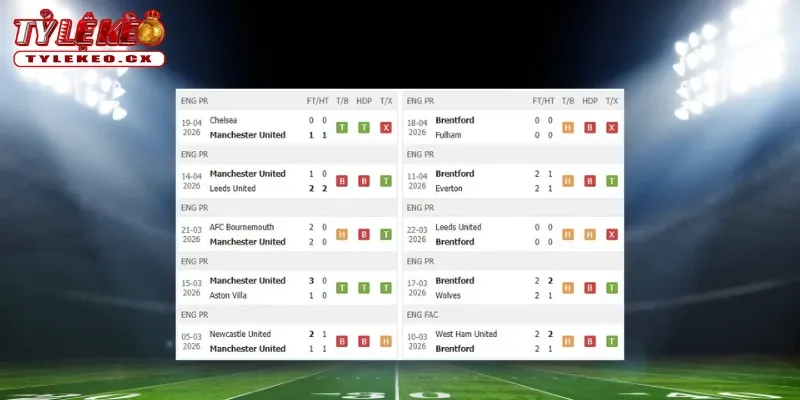 Soi kèo Man United vs Brentford (02h00 ngày 28/04) Premier League 1 Thành tích thi đấu trước trận Man United vs Brentford