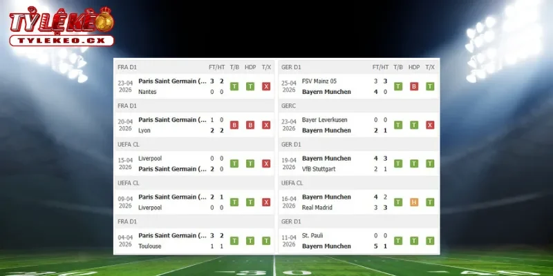 Soi kèo PSG vs Bayern Munich (02h00 ngày 29/04) Champions League 1 Thành tích thi đấu trước trận PSG vs Bayern Munich