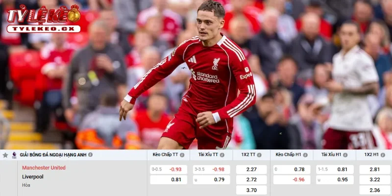 Soi kèo Man United vs Liverpool (21h30 ngày 03/05) Premier League 3 Chi tiết kèo Man United vs Liverpool