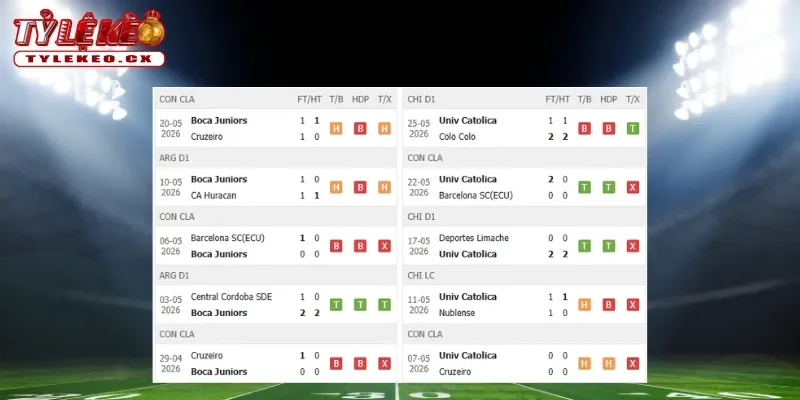 Soi Kèo Boca Juniors vs Universidad Catolica (07h30 ngày 29/05) Copa Libertadores 1 Thành tích thi đấu trước trận Boca Juniors vs Universidad Catolica