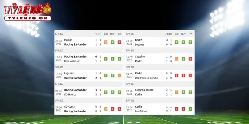 Soi Kèo Racing Santander vs Cadiz (23h30 ngày 31/05) La Liga 2 1 Thành tích thi đấu trước trận Racing Santander vs Cadiz