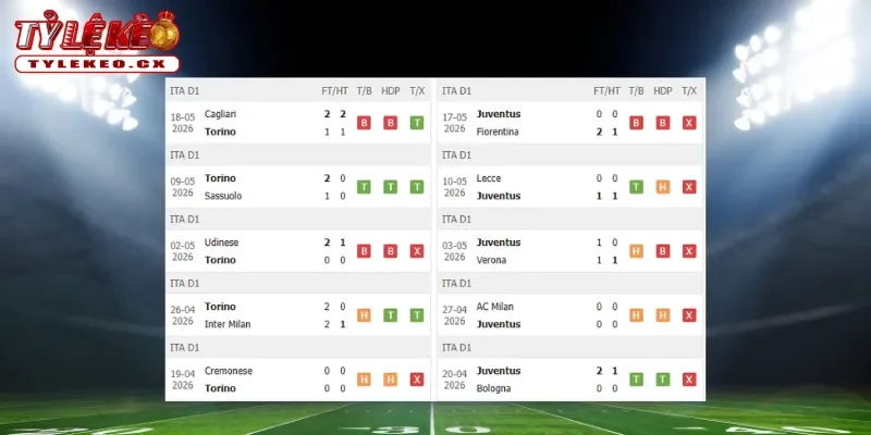Soi Kèo Torino vs Juventus (01h45 ngày 25/05) - Serie A 1 Thành tích thi đấu trước trận Torino vs Juventus
