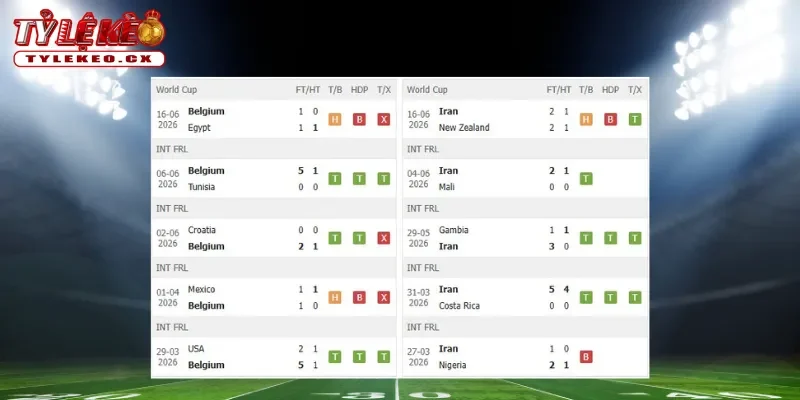 Soi Kèo Bỉ vs Iran (02h00 ngày 22/06) Bảng G World Cup 1 Thành tích thi đấu trước trận Bỉ vs Iran