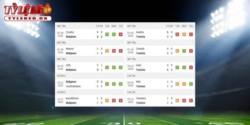Soi Kèo Bỉ vs Tunisia (20h00 ngày 06/06) Giao Hữu Quốc Tế 1 Thành tích thi đấu trước trận Bỉ vs Tunisia