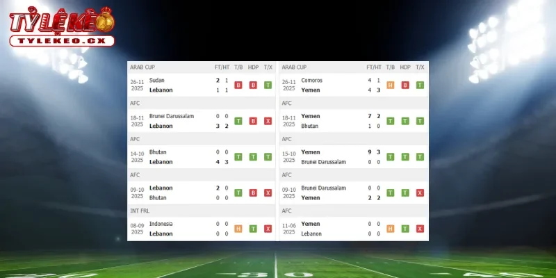 Soi Kèo Lebanon vs Yemen (23h00 ngày 04/06) - Asian Cup 1 Thành tích thi đấu trước trận Lebanon vs Yemen