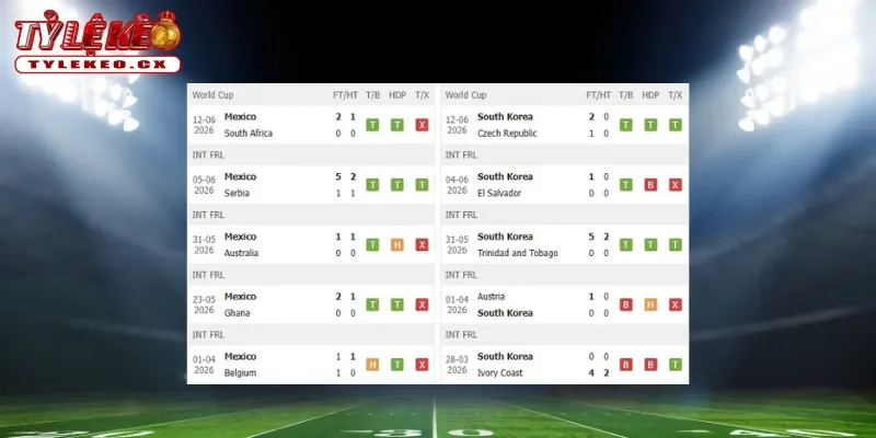 Soi Kèo Mexico vs Hàn Quốc (08h00 ngày 19/06) Bảng A World Cup 1 Thành tích thi đấu trước trận Mexico vs Hàn Quốc