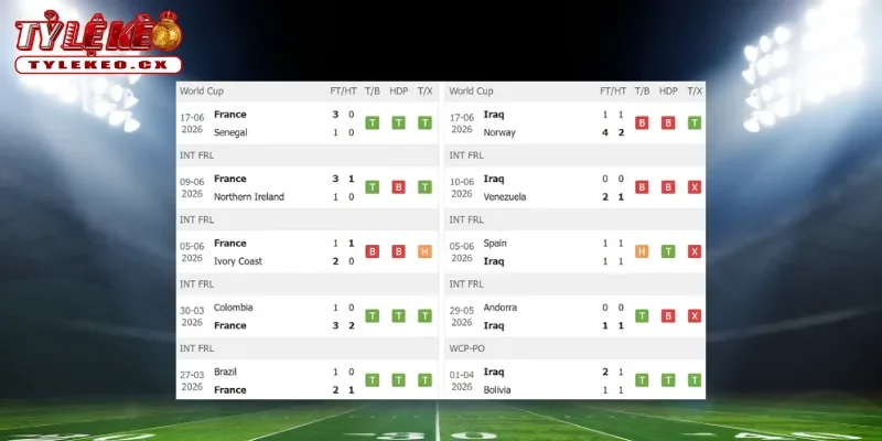 Thành tích thi đấu trước trận Pháp vs Iraq