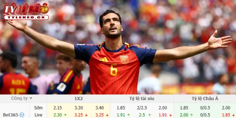 Soi Kèo Pháp vs Tây Ban Nha (02h00 ngày 15/07) Bán Kết World Cup 3 Chi tiết kèo Pháp vs Tây Ban Nha