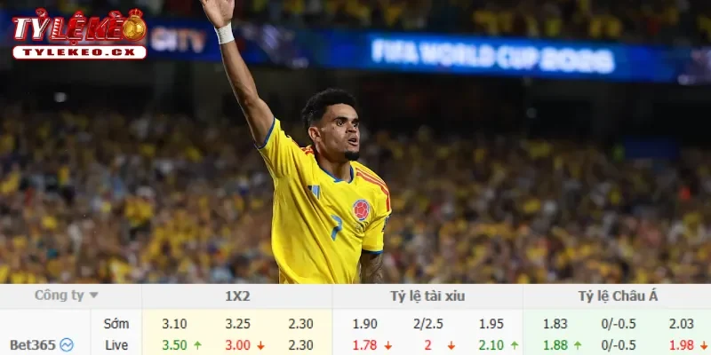 Chi tiết kèo Thụy Sĩ vs Colombia