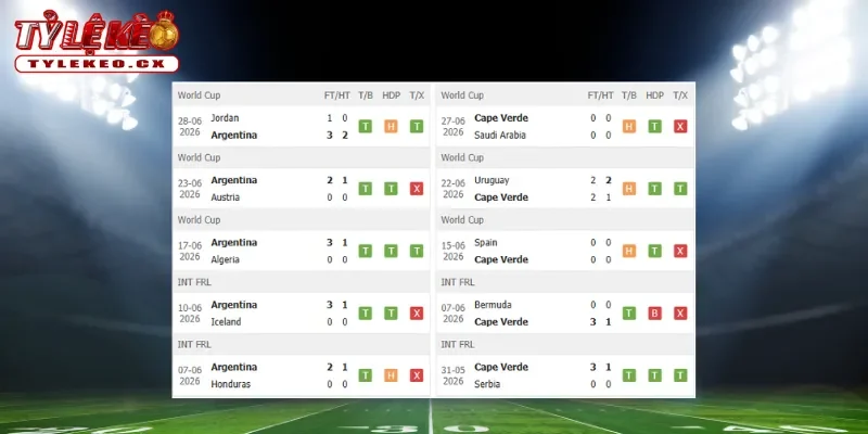 Soi Kèo Argentina vs Cape Verde (05h00 ngày 04/07) Vòng 32 Đội World Cup 1 Thành tích thi đấu trước trận Argentina vs Cape Verde