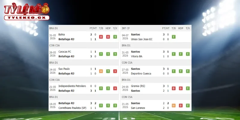 Thành tích thi đấu trước trận Botafogo vs Santos