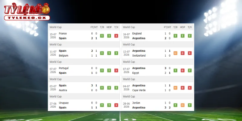 Thành tích thi đấu trước trận Tây Ban Nha vs Argentina
